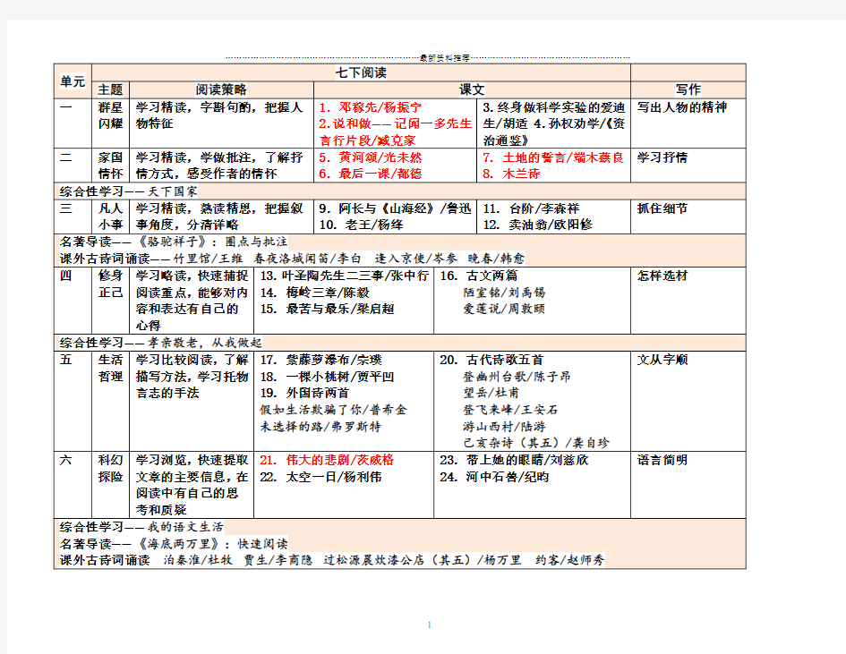 新人教版初中语文教材课文目录精编版