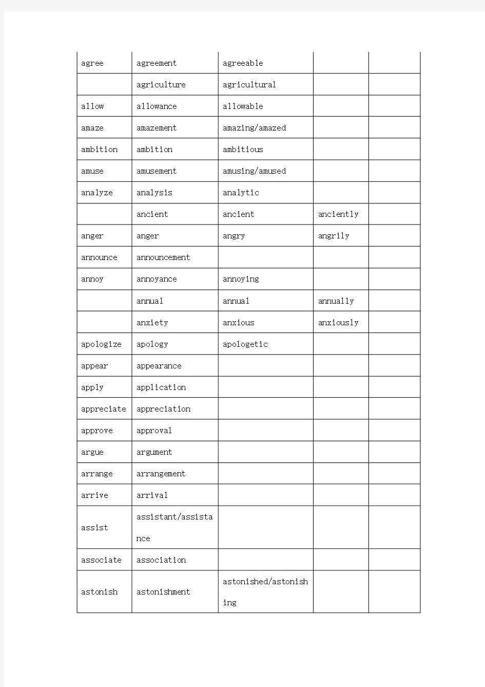高考语法填空词性转换表(打印版)