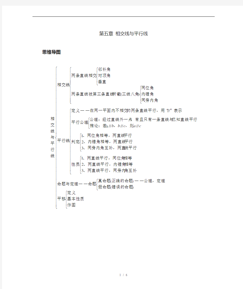 七年级数学下册思维导图