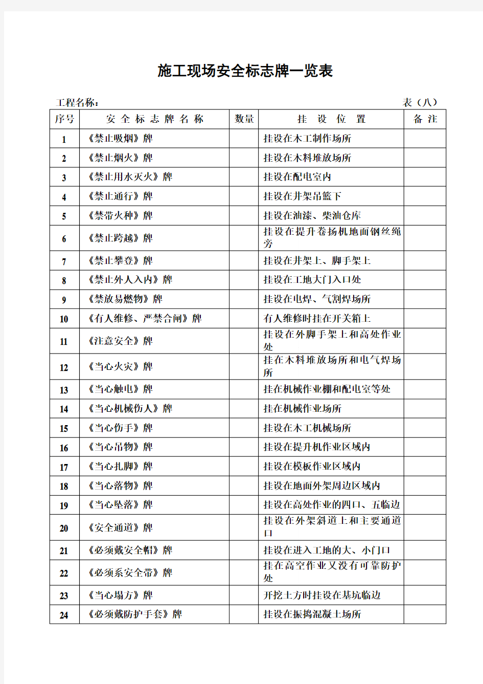 安全员用得着安全资料全套表格