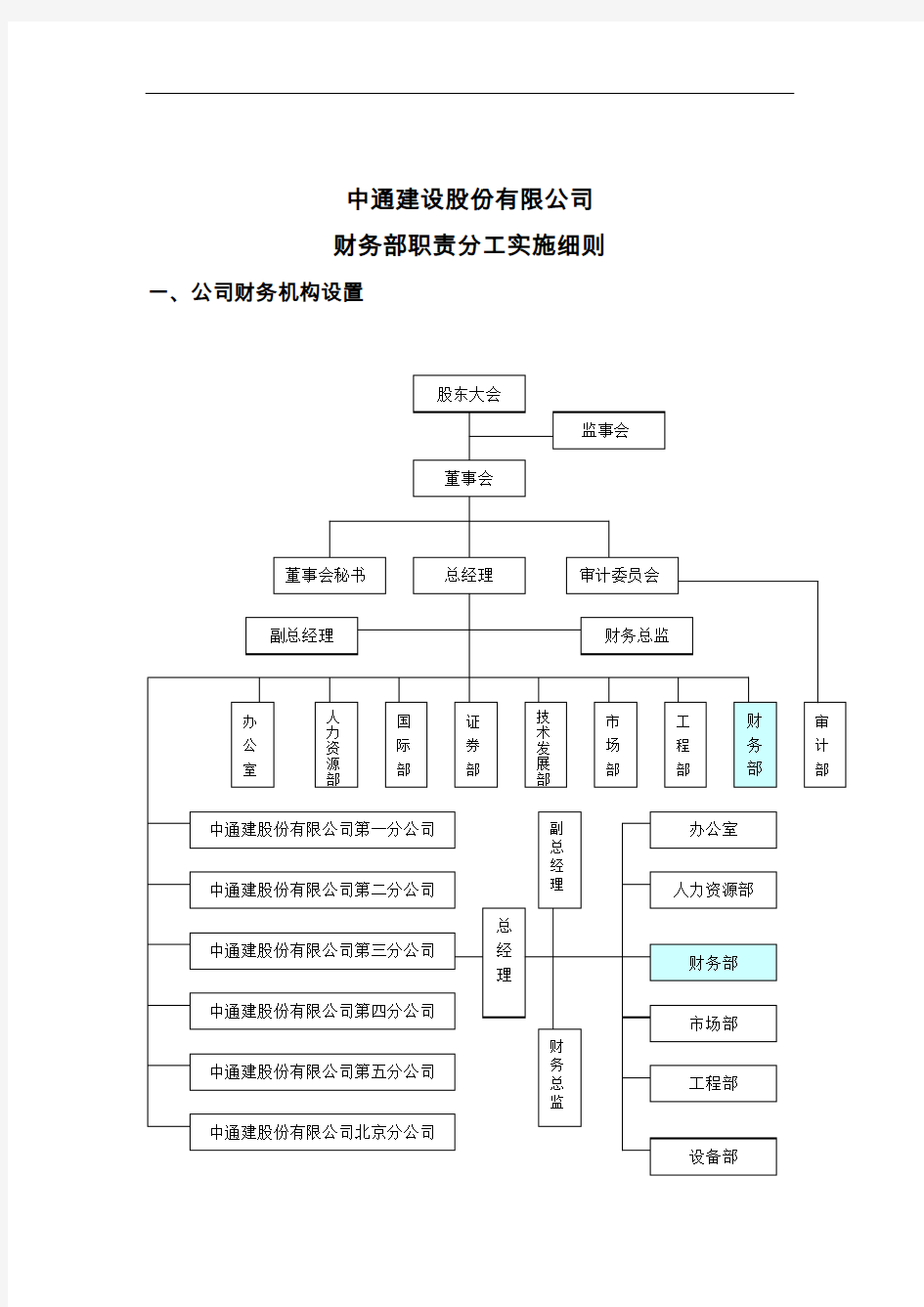 中通公司财务部职员岗位职责