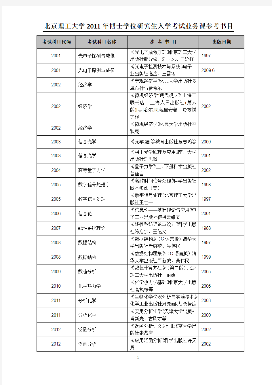 北京理工大学博士学位研究生入学考试业务课参考书目考试