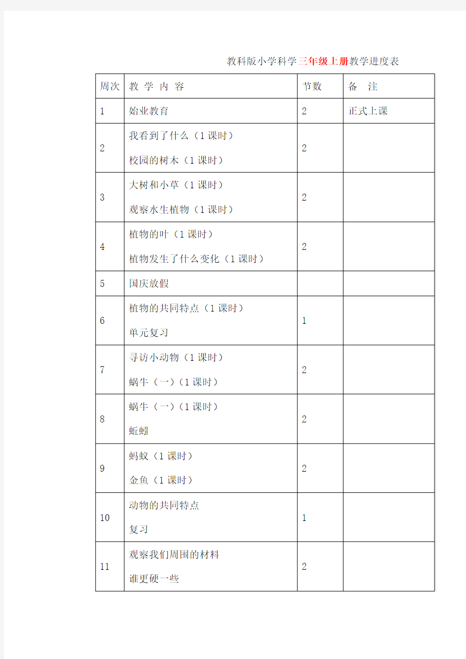 教科版级上下册科学教学进度表