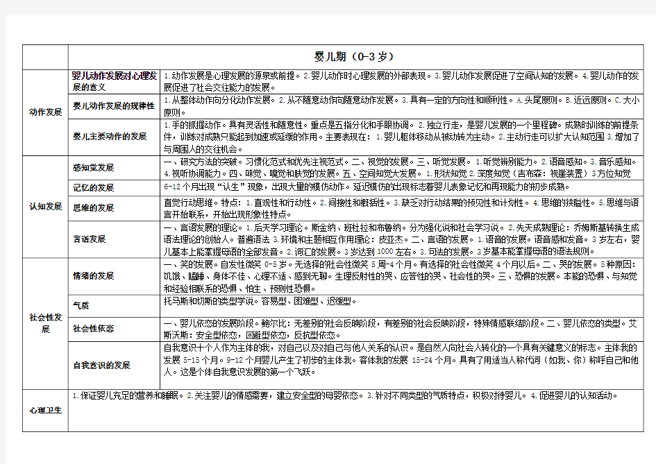 儿童发展规律