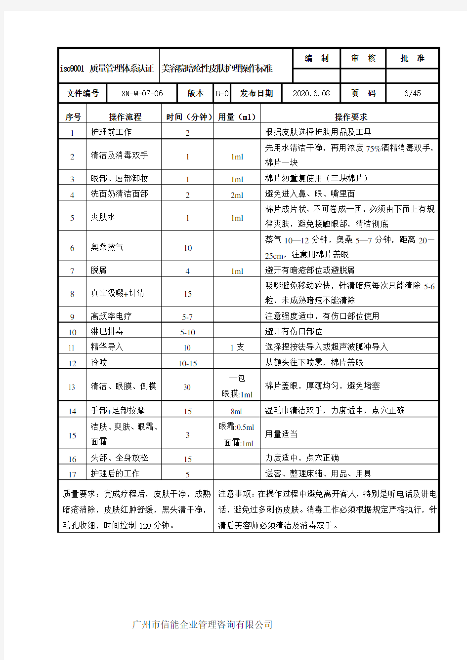 美容院暗疮性皮肤护理操作标准