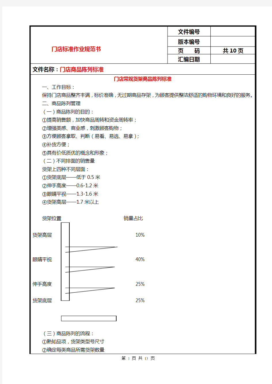 门店商品陈列标准