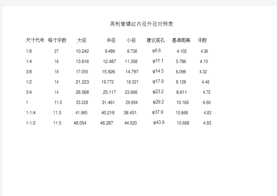 英制管螺纹内径外径对照表