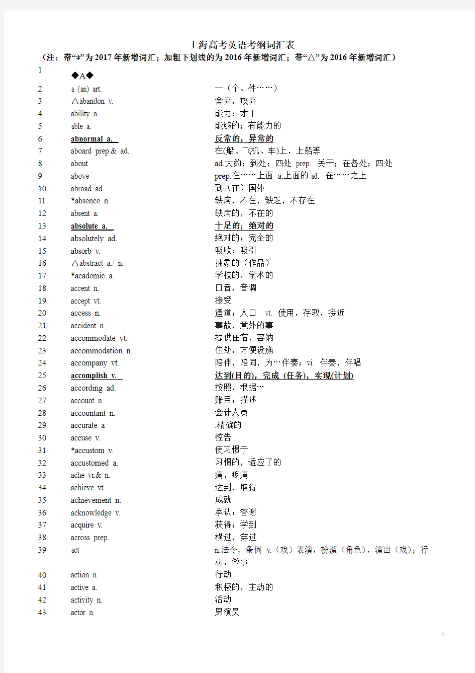 2018最新上海高考英语考纲词汇表