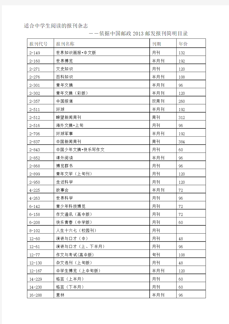 适合中学生阅读的报刊杂志