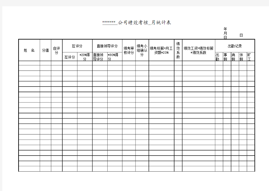 公司绩效考核统计表