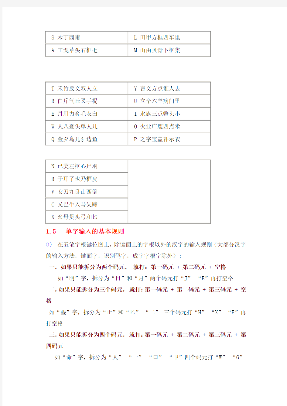 一天学会五笔打字(98版简明教程)