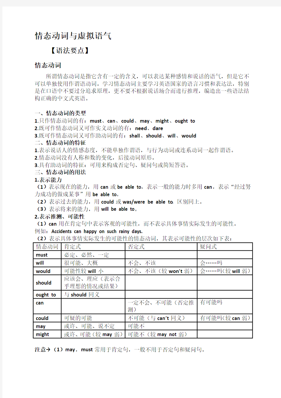 情态动词与虚拟语气