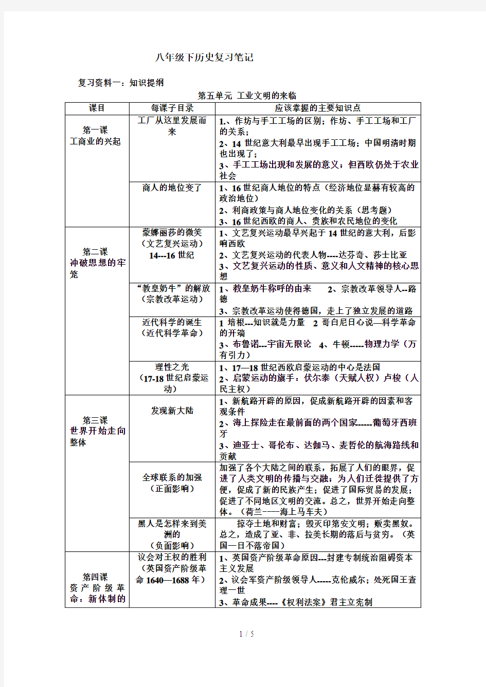 八下历史复习笔记()