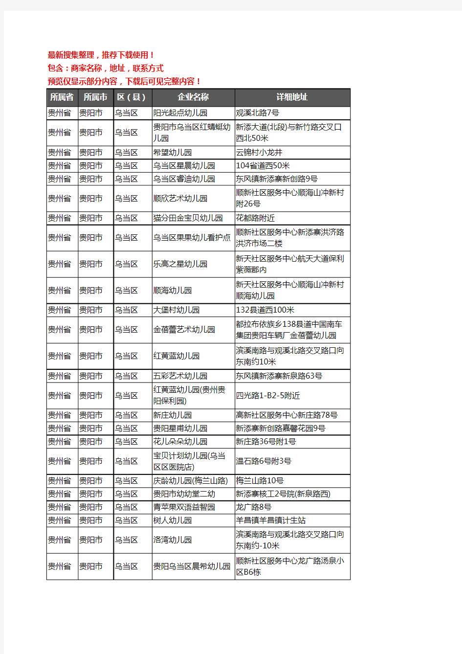 新版贵州省贵阳市乌当区幼儿园企业公司商家户名录单联系方式地址大全108家