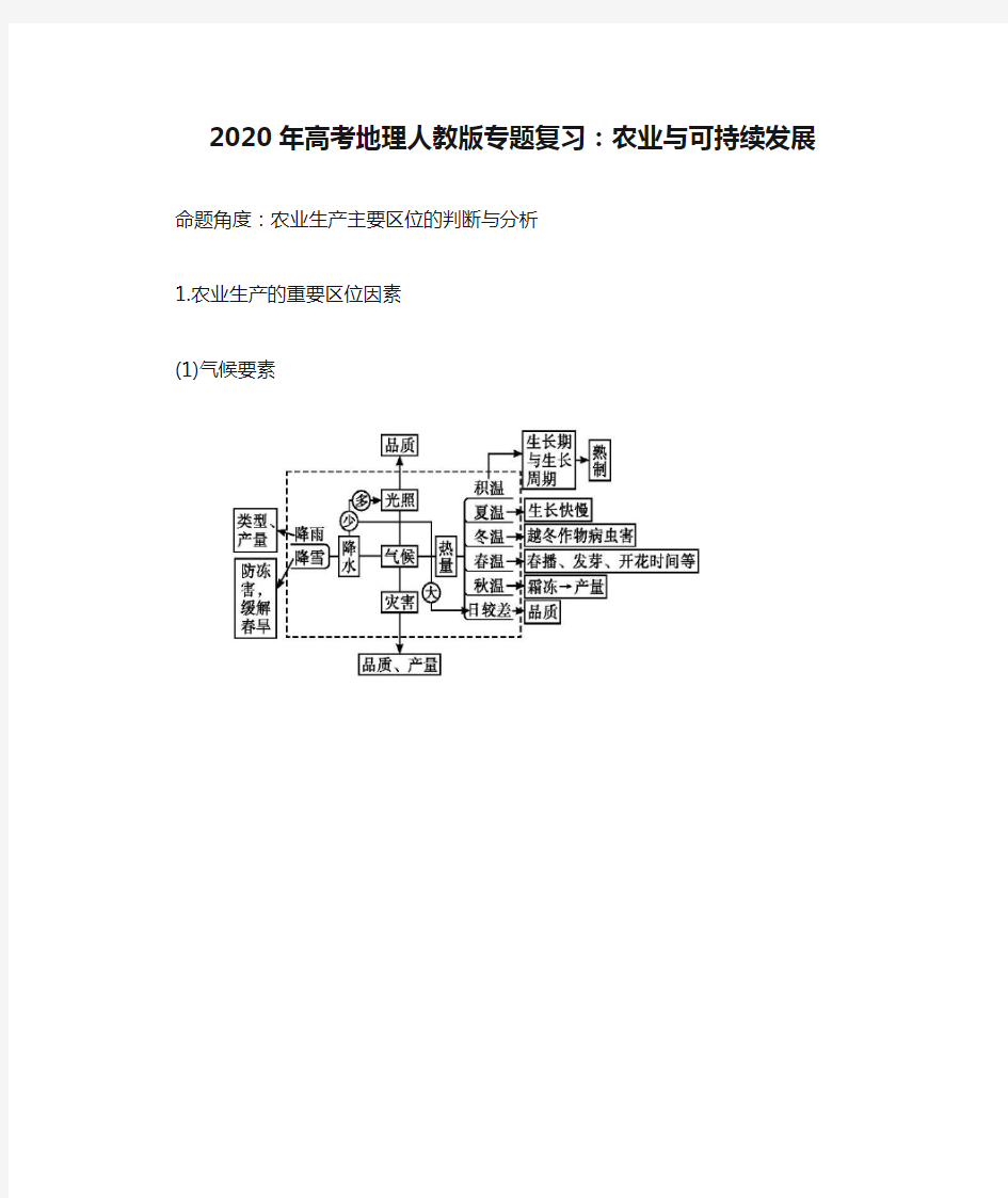 2020年高考地理人教版专题复习：农业与可持续发展