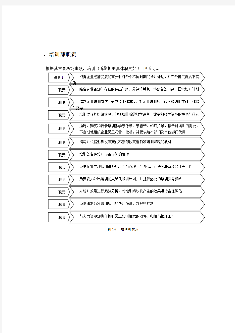 培训部各岗位职责