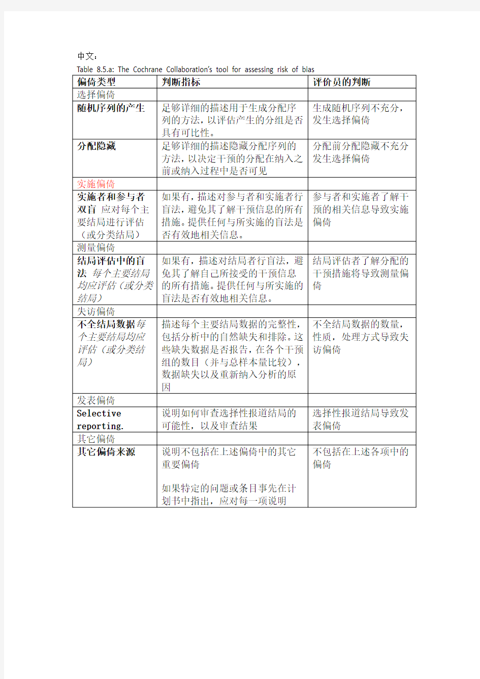 纳入的RCT文献质量评价风险偏倚评估工具中英文对照版