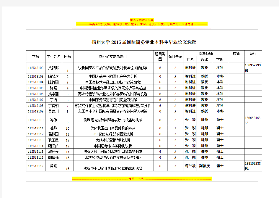 国际商务毕业论文选题