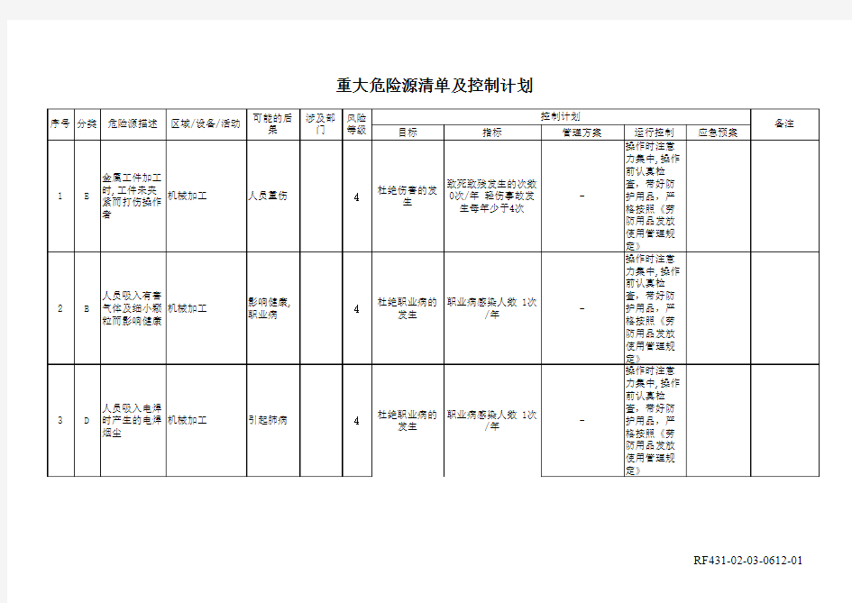 重大危险源清单及控制计划