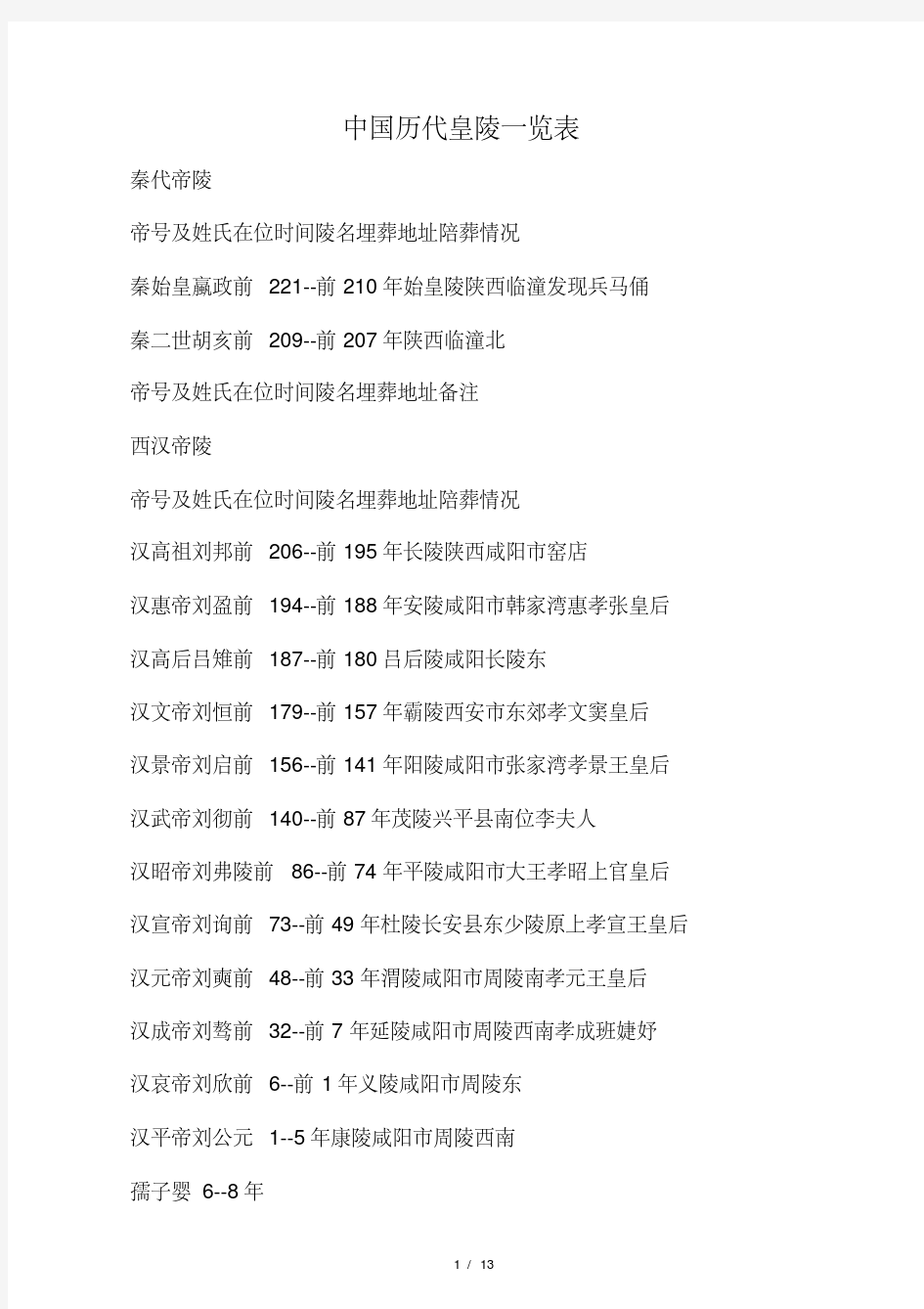中国历代皇陵一览表.pdf