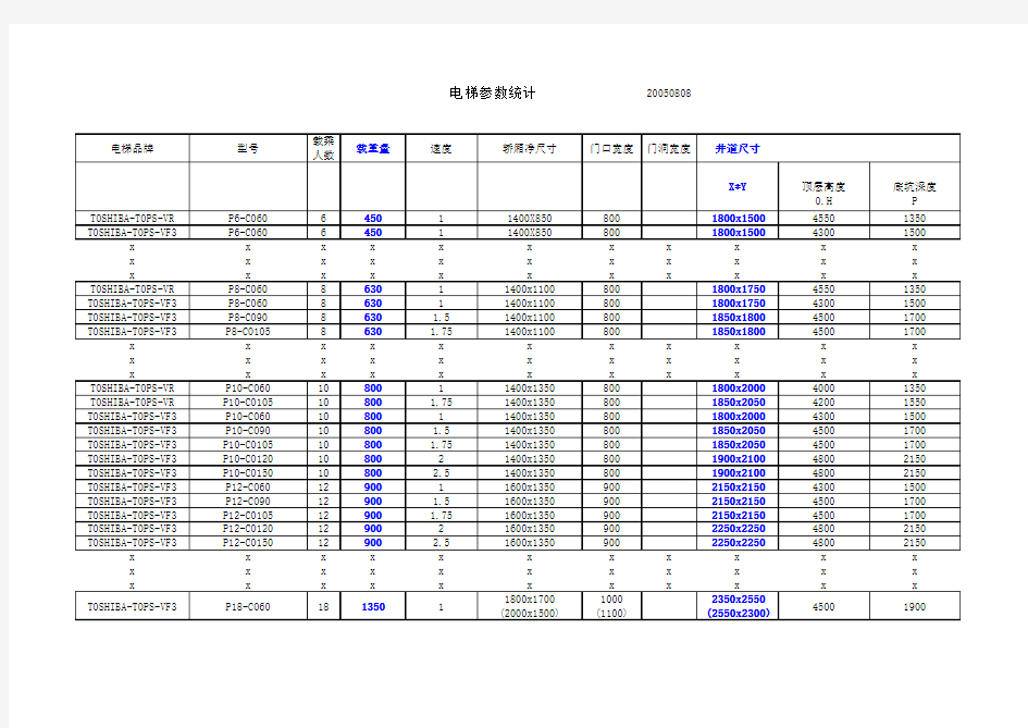 电梯技术参数