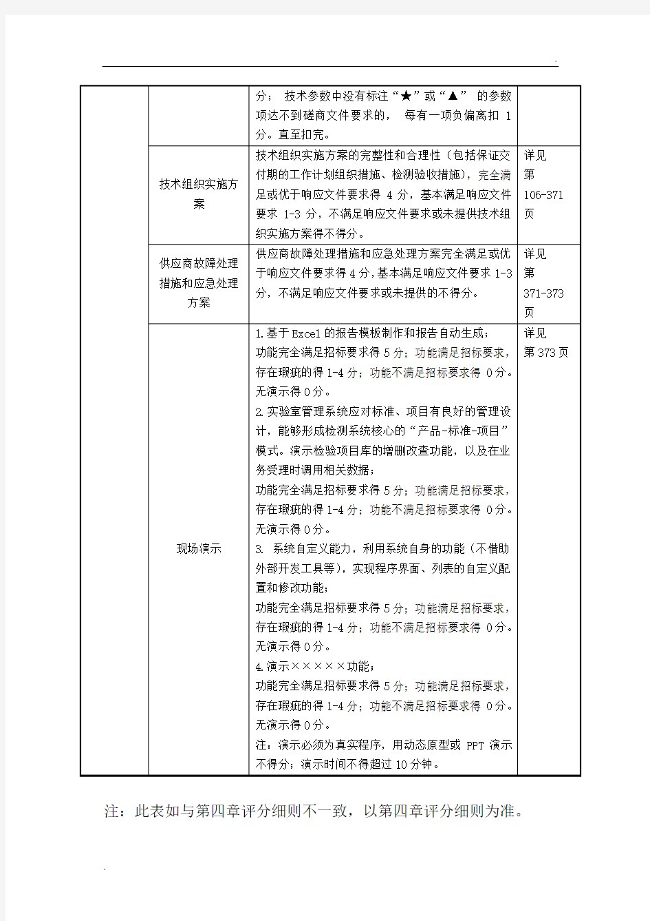 投标文件评分表对照索引模版