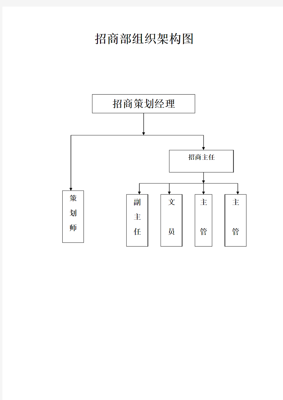 招商部组织架构图