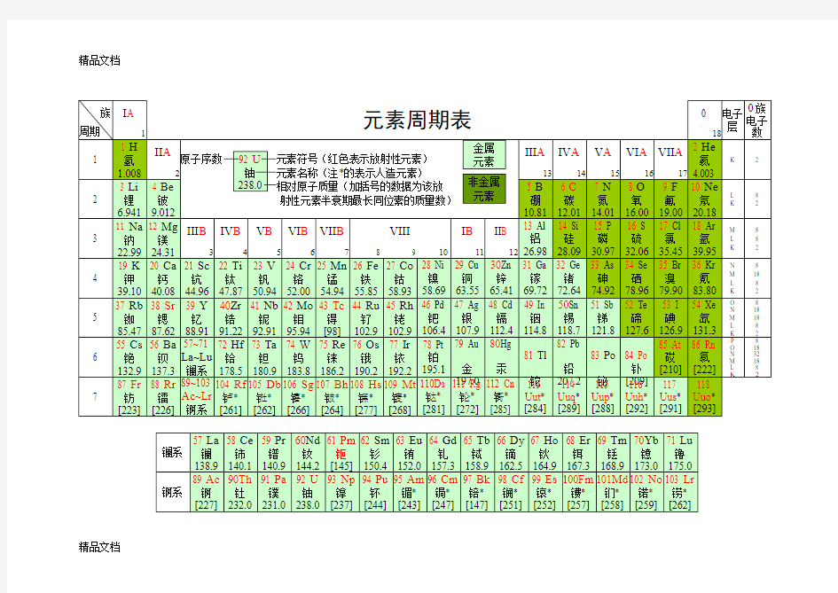 最新化学元素周期表-超清-可打印