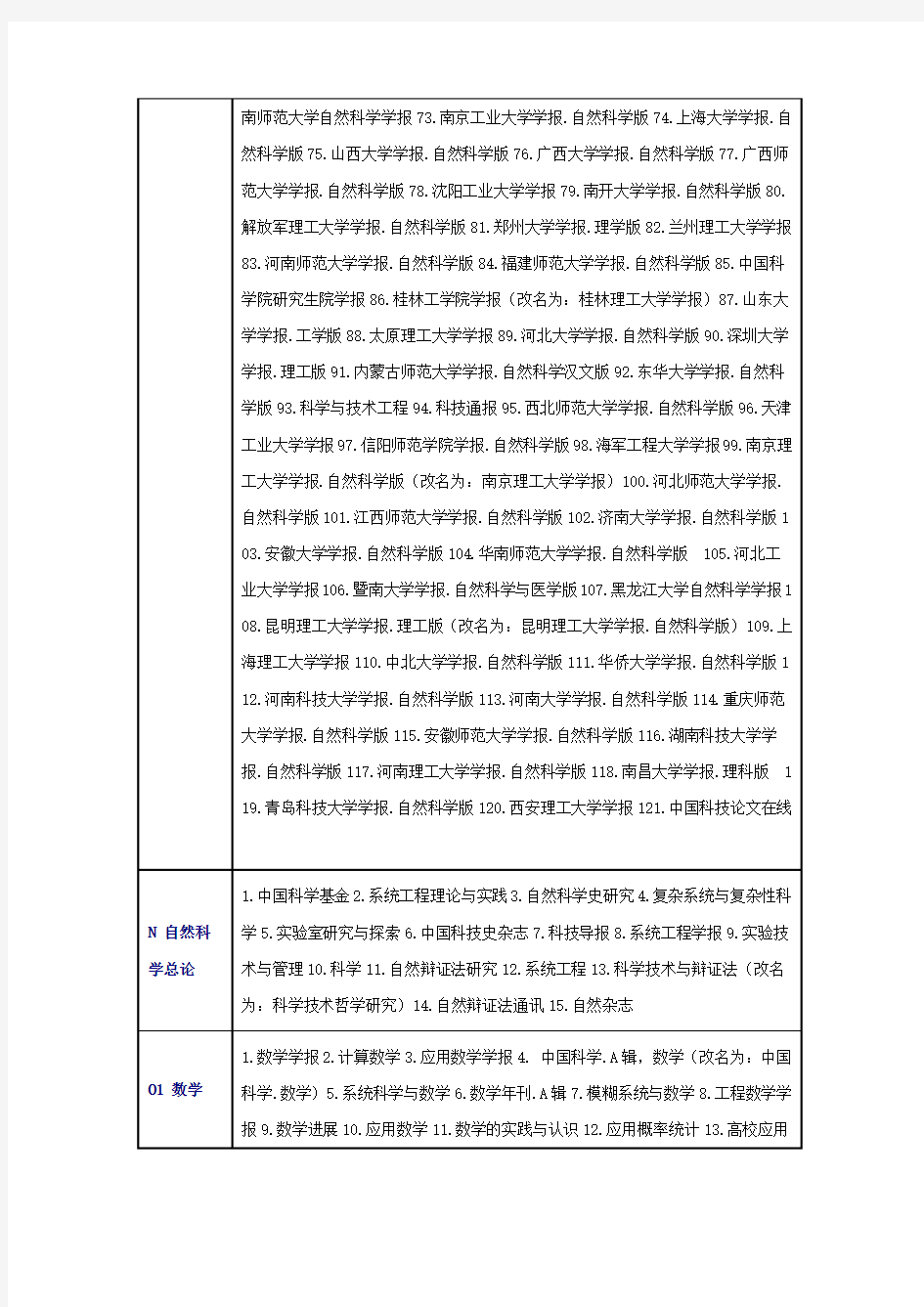 2014年北大版《中文核心期刊要目总览》至2015年