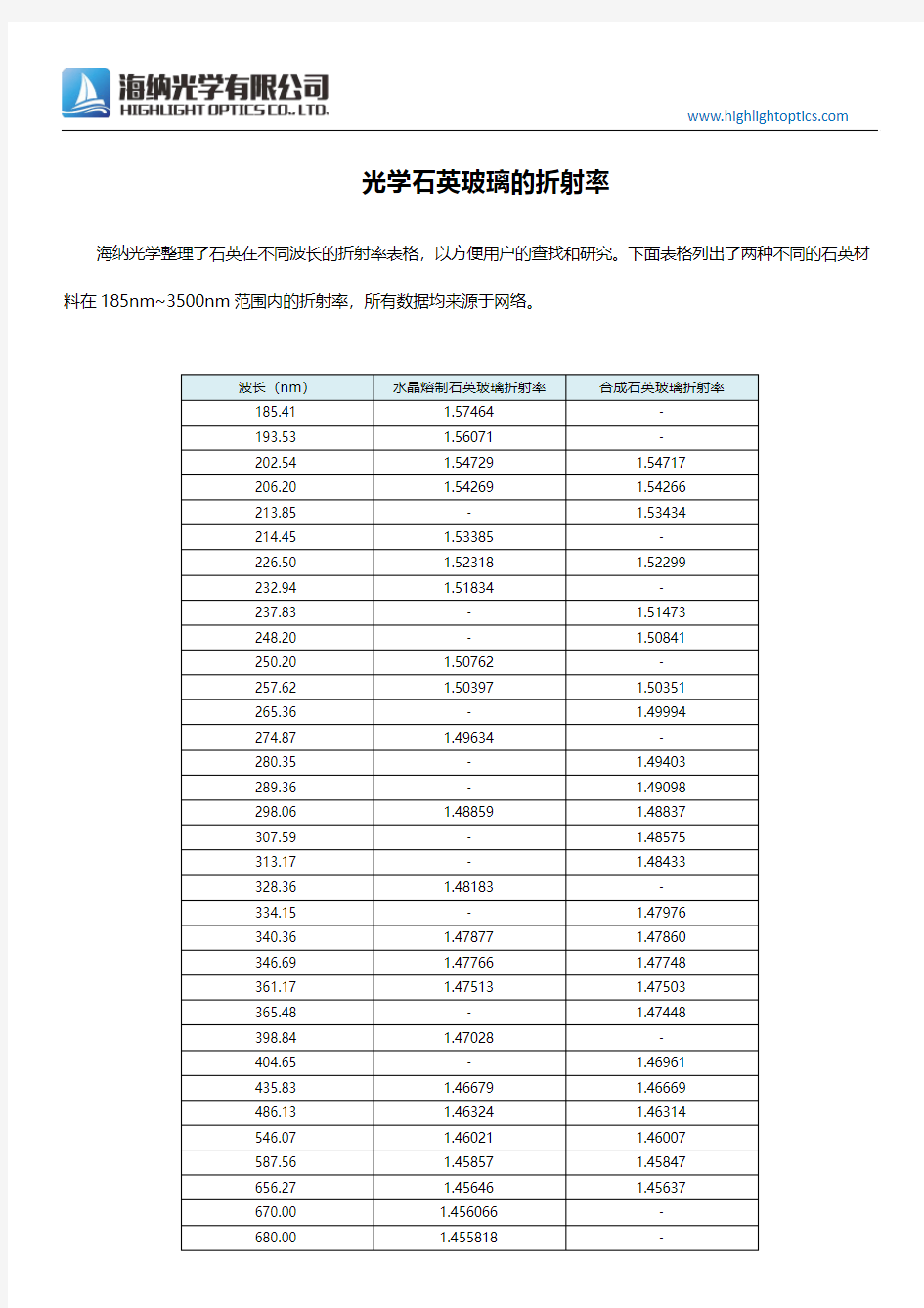 光学石英玻璃的折射率