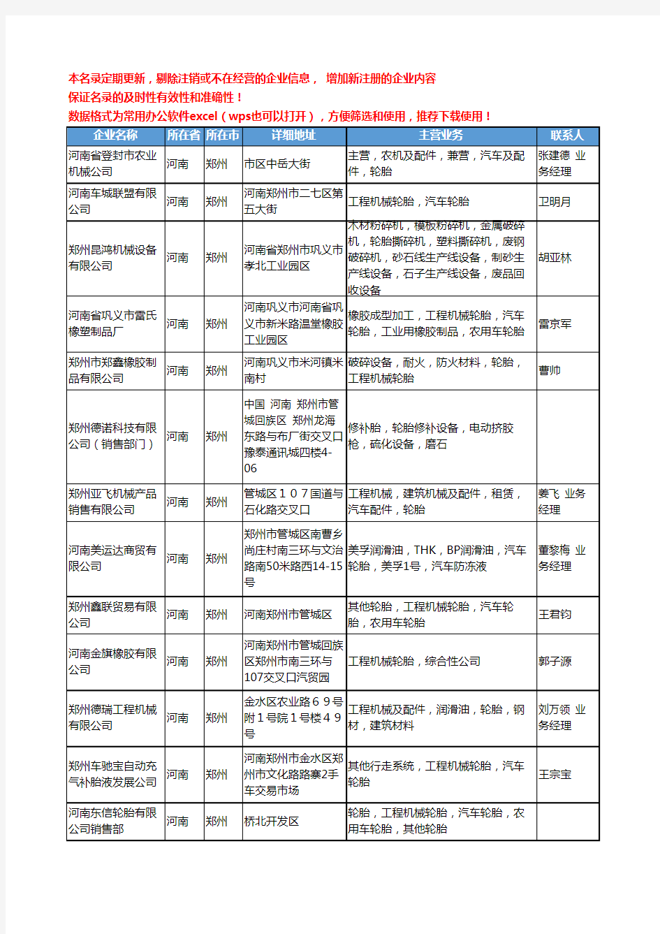 2020新版河南省工程机械轮胎工商企业公司名录名单黄页大全31家