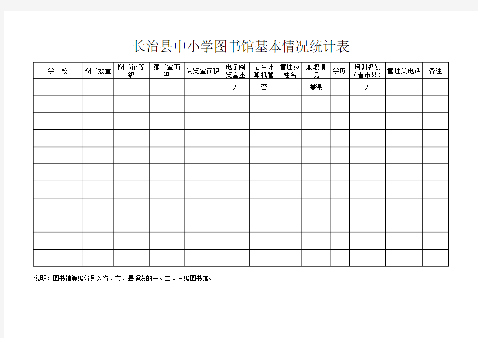 长治县二中图书馆基本情况统计表
