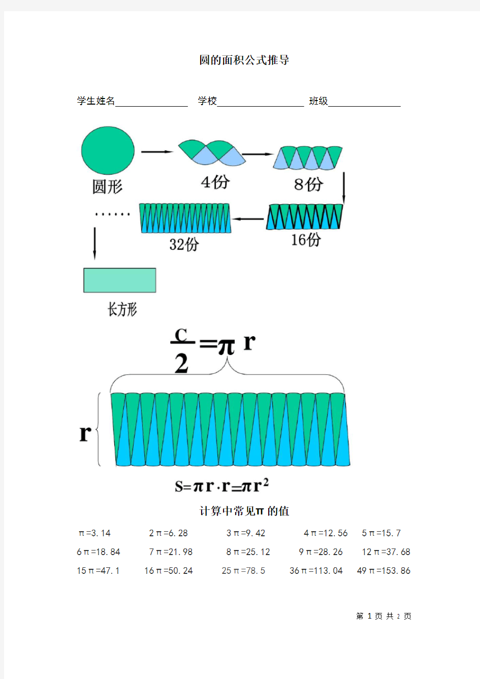 小学数学圆的面积公式推导