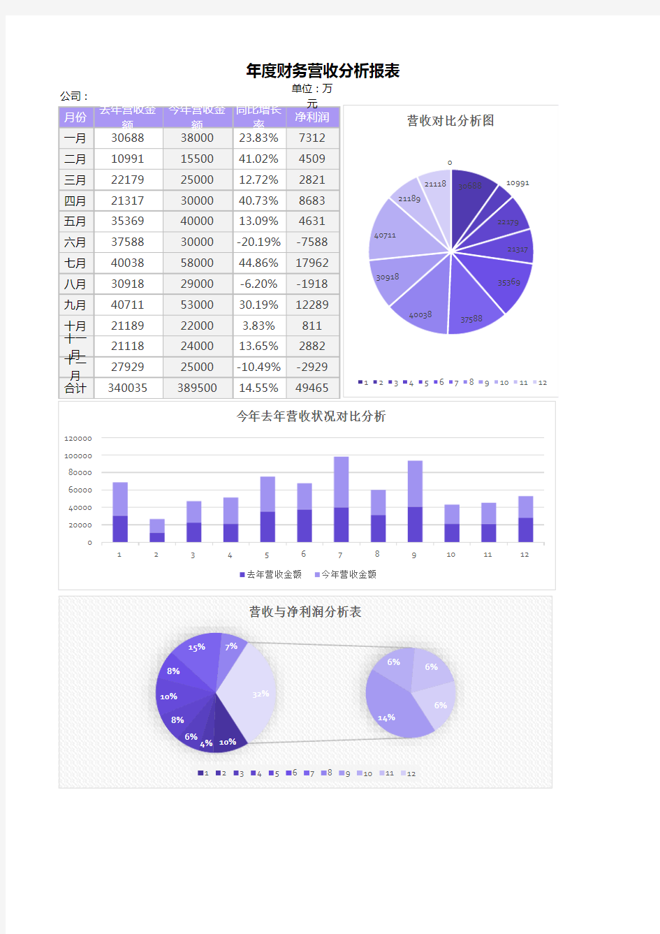 年度财务营收分析报表