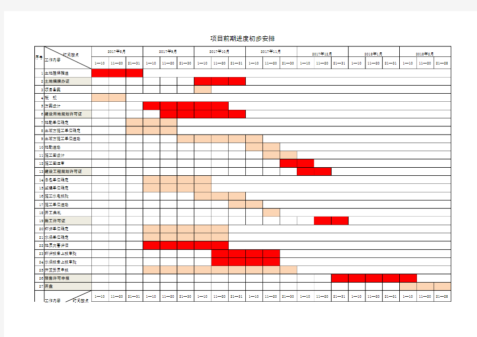 项目前期工作进度安排表2016