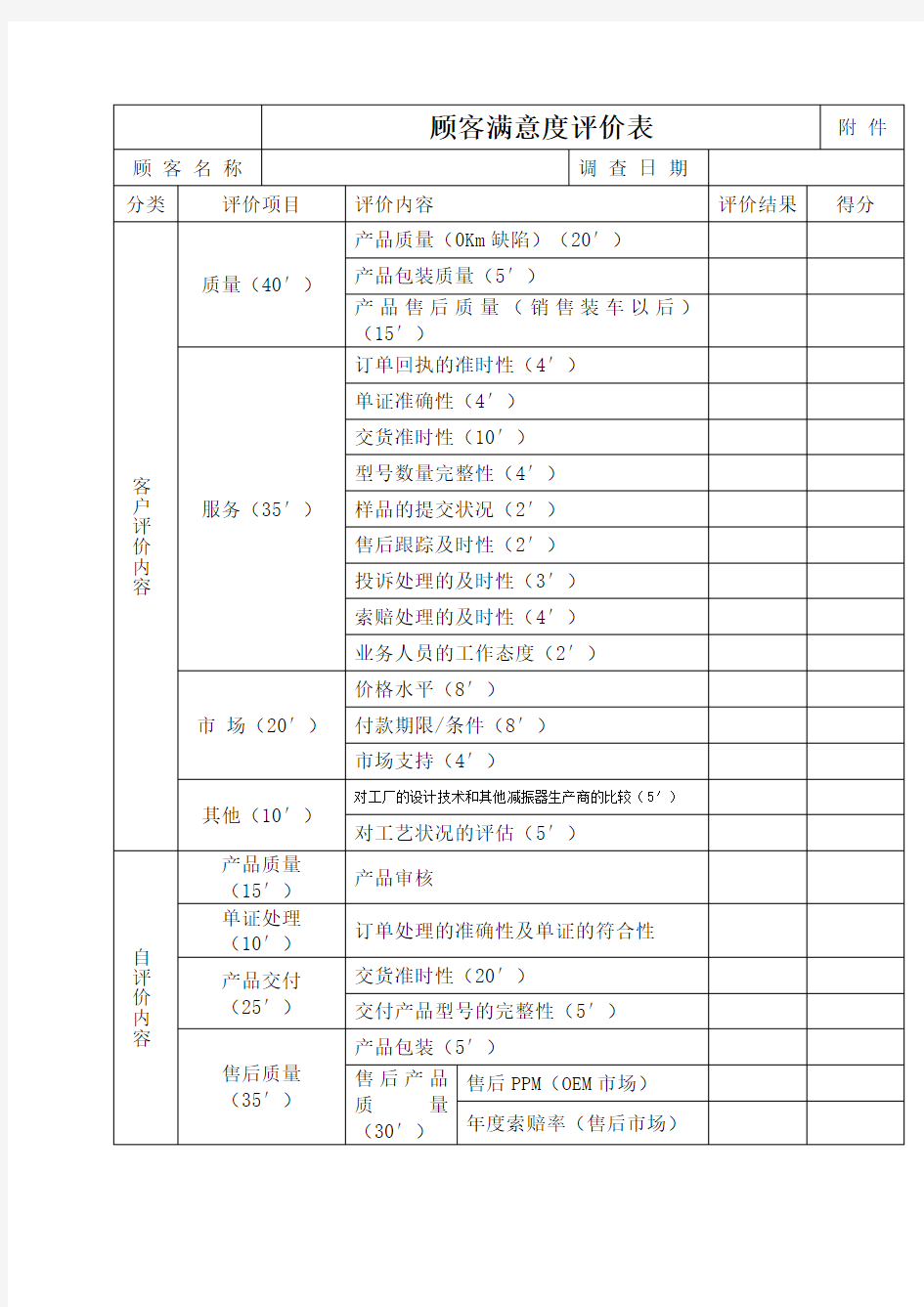 客户满意度评价表