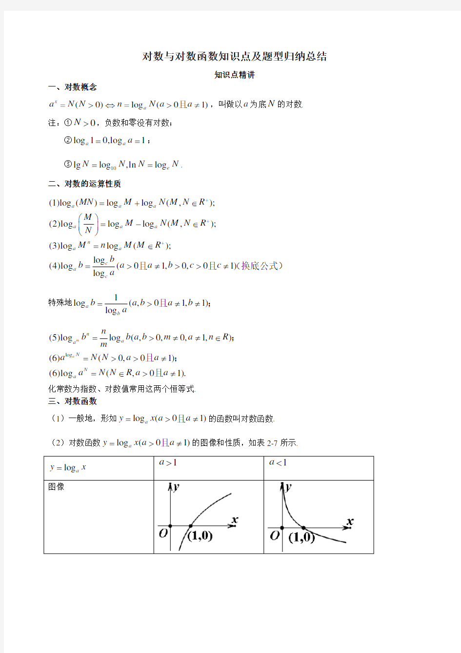 对数与对数函数知识点及题型归纳总结