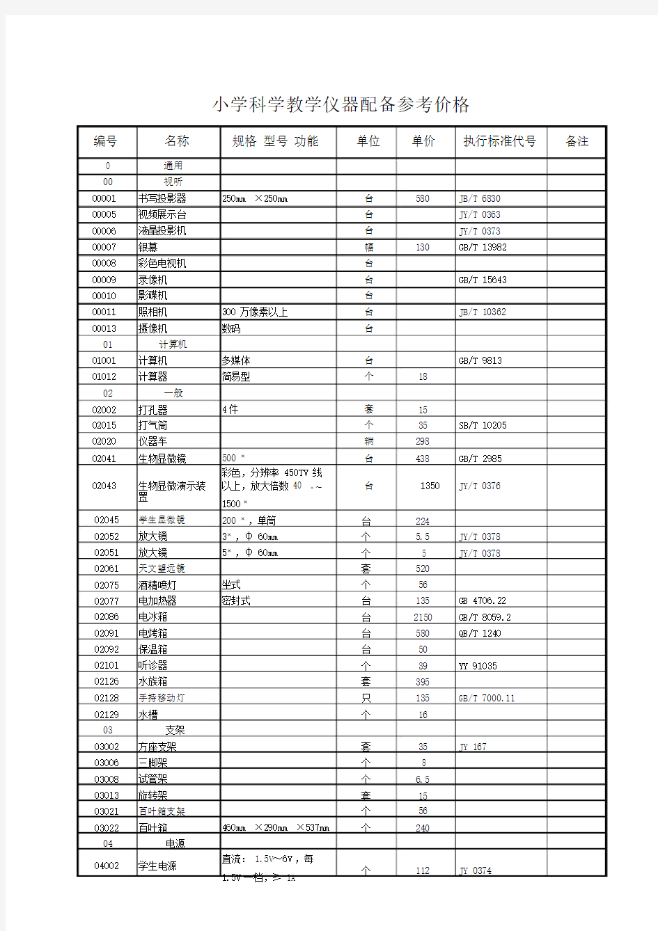 小学科学教学仪器配备参考价格.doc