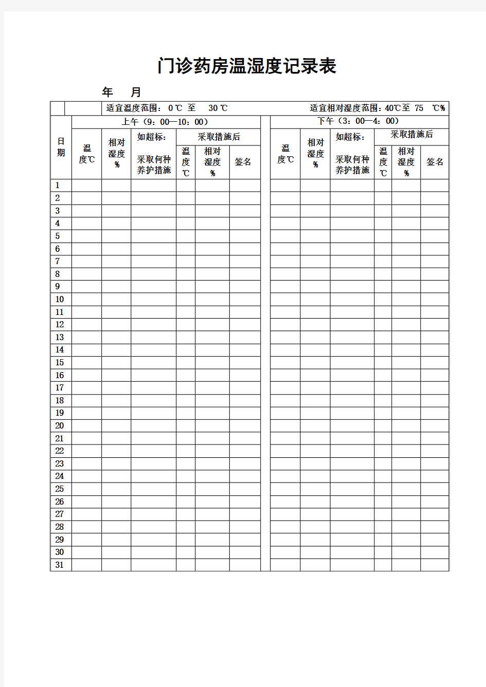 门诊药房温湿度记录表