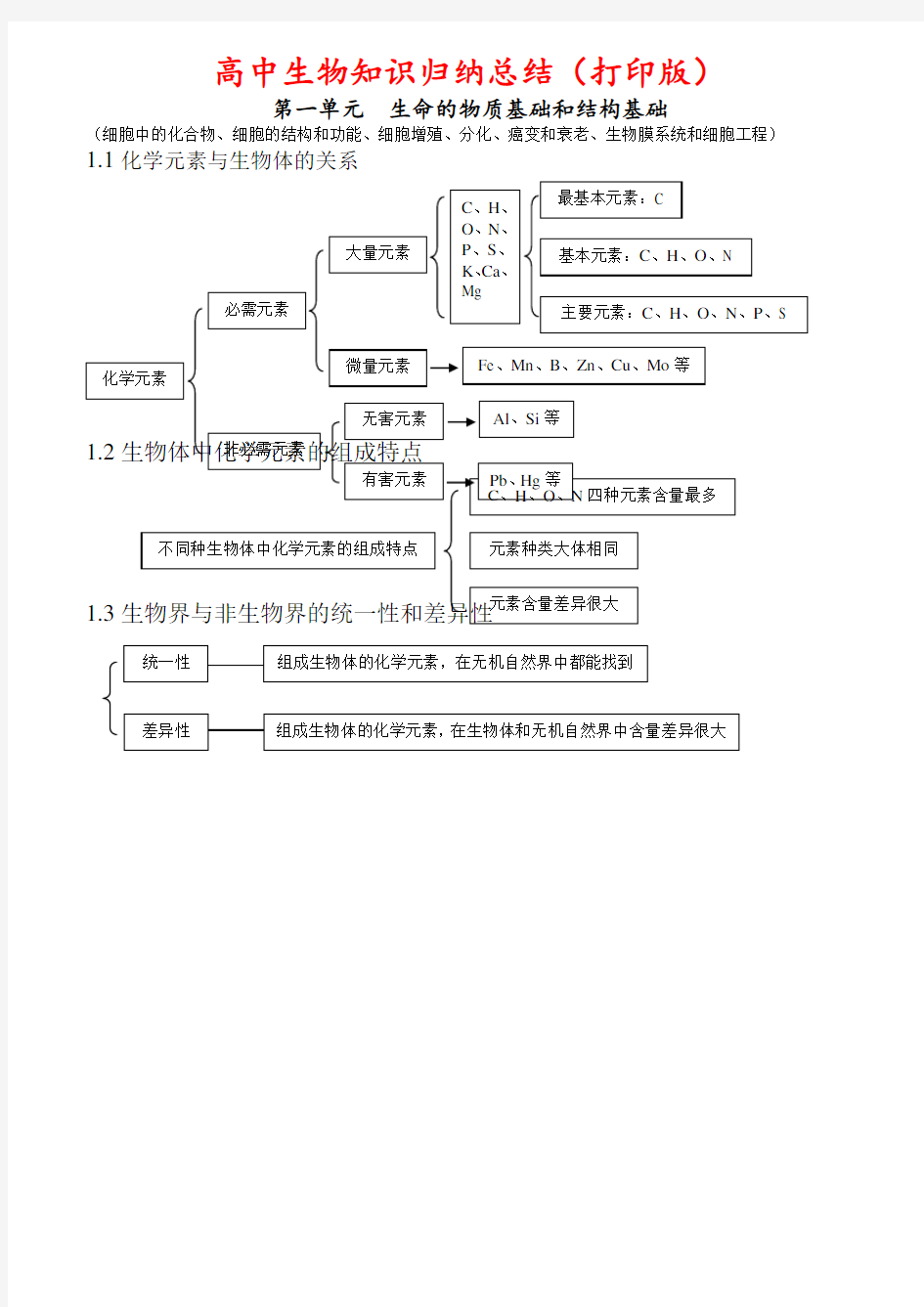 高中生物知识点归纳汇总