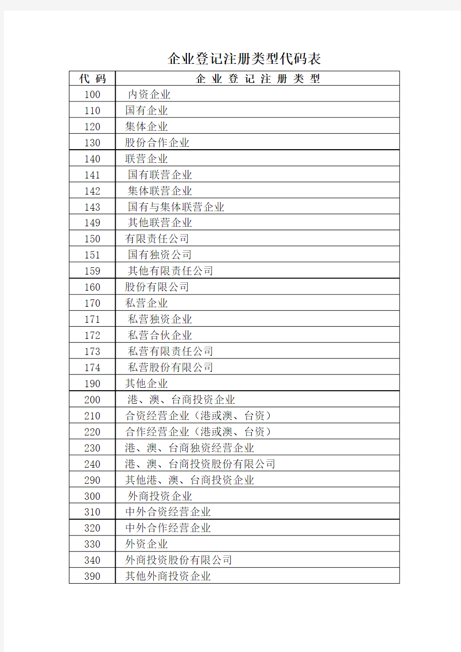 企业注册类型代码