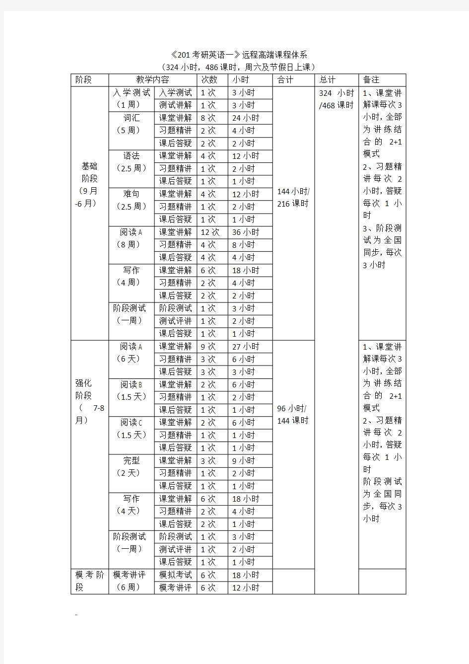 (完整版)201考研英语一