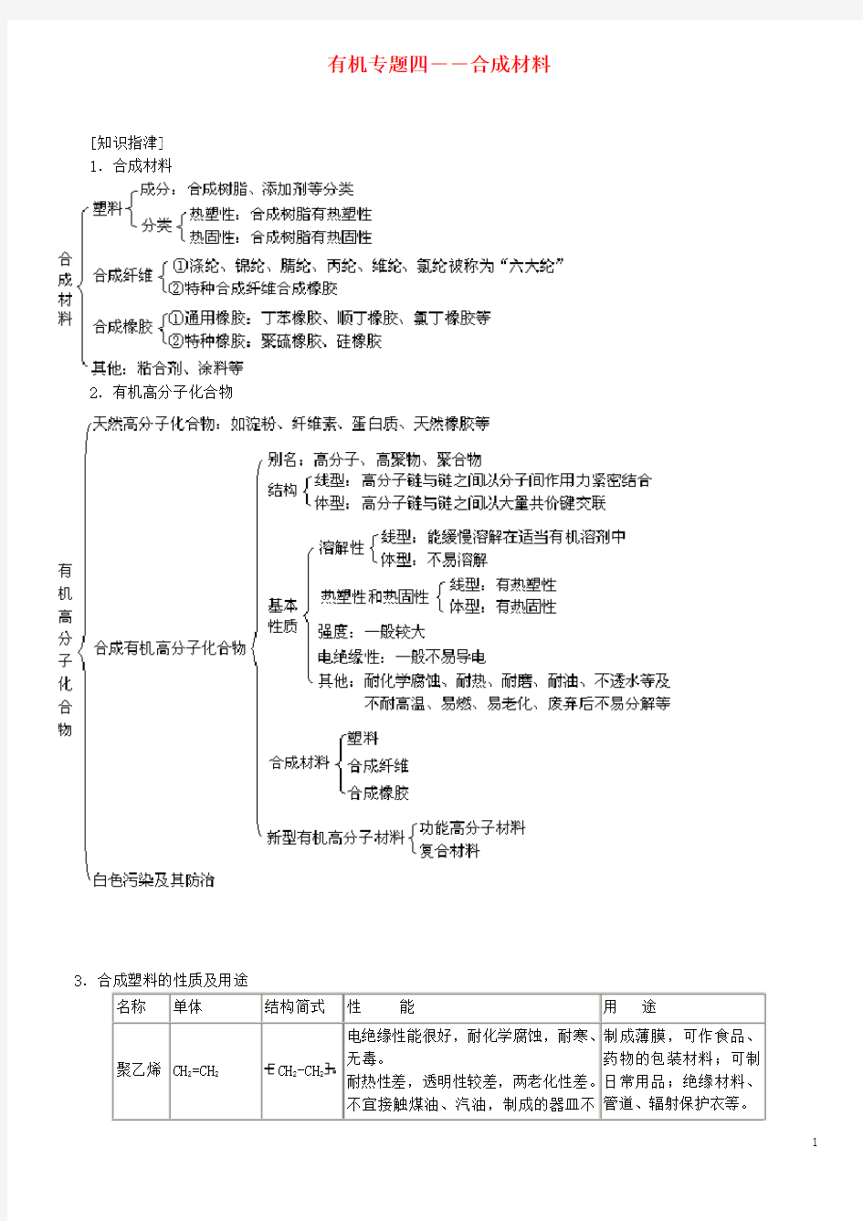 北京四中高三化学总复习 有机专题四 合成材料(1)