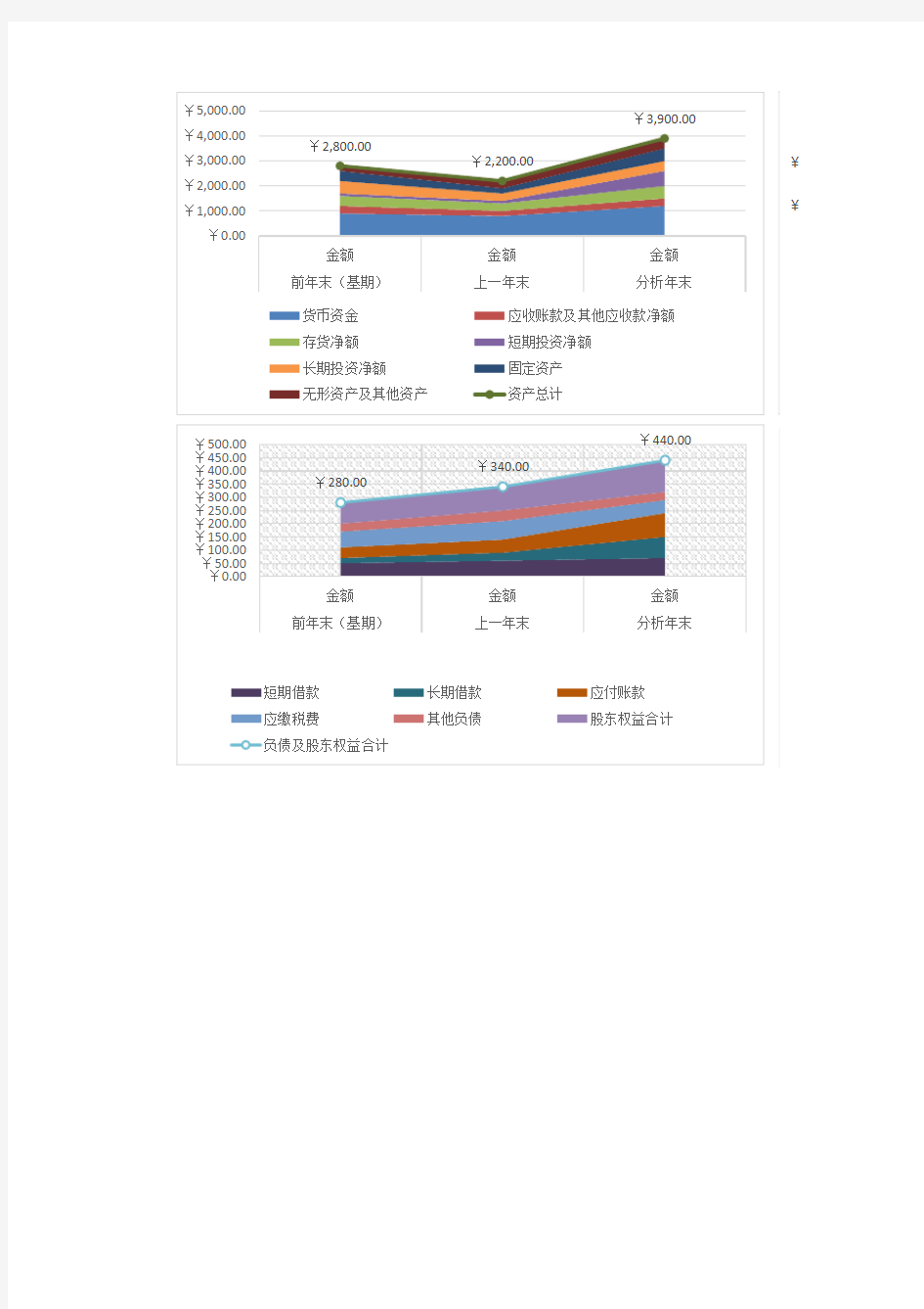 资产负债表趋势分析模板