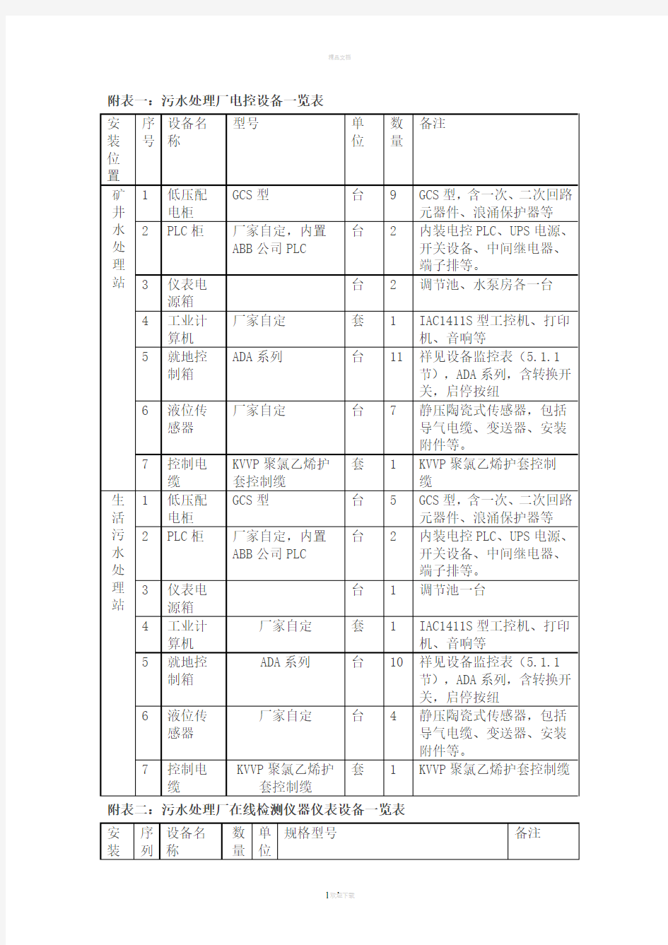 附表一污水处理厂电控设备一览表