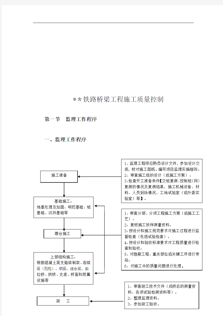 某铁路桥梁工程施工质量控制