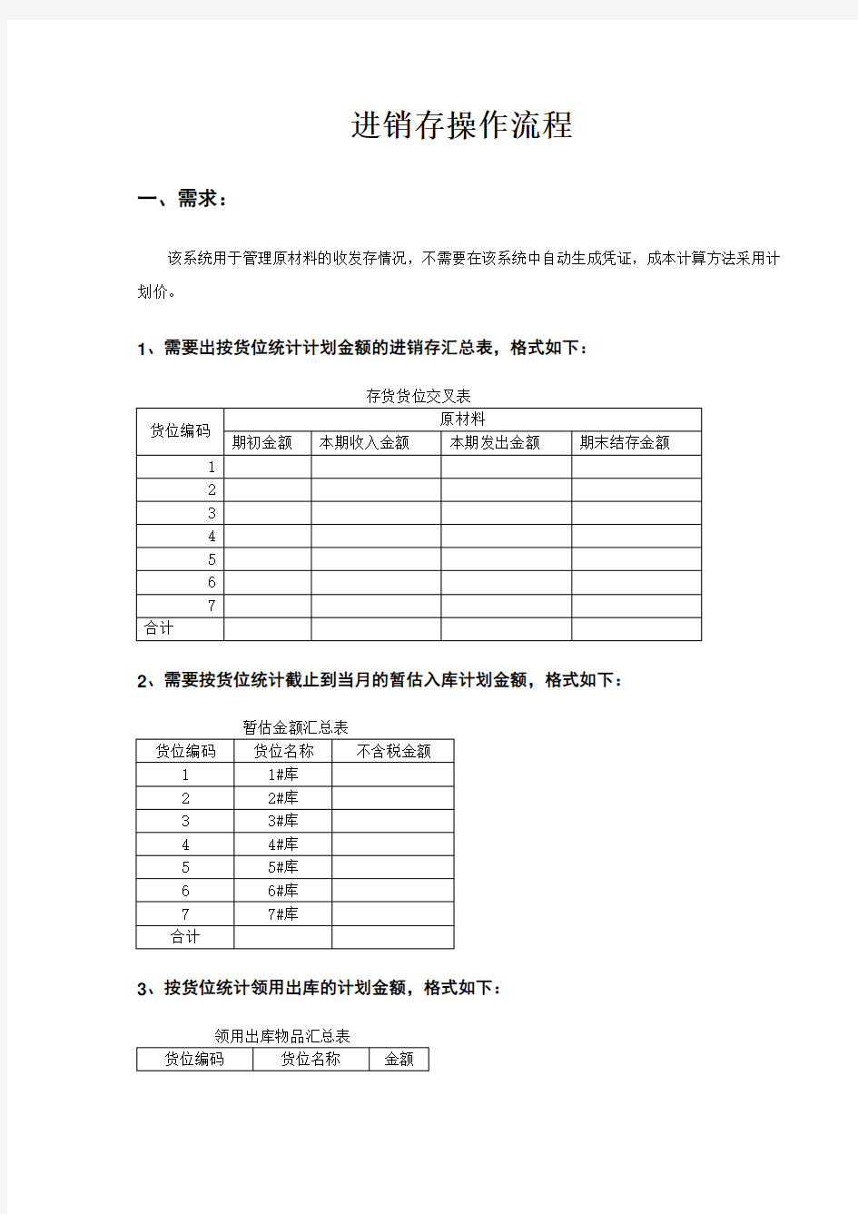 进销存操作流程