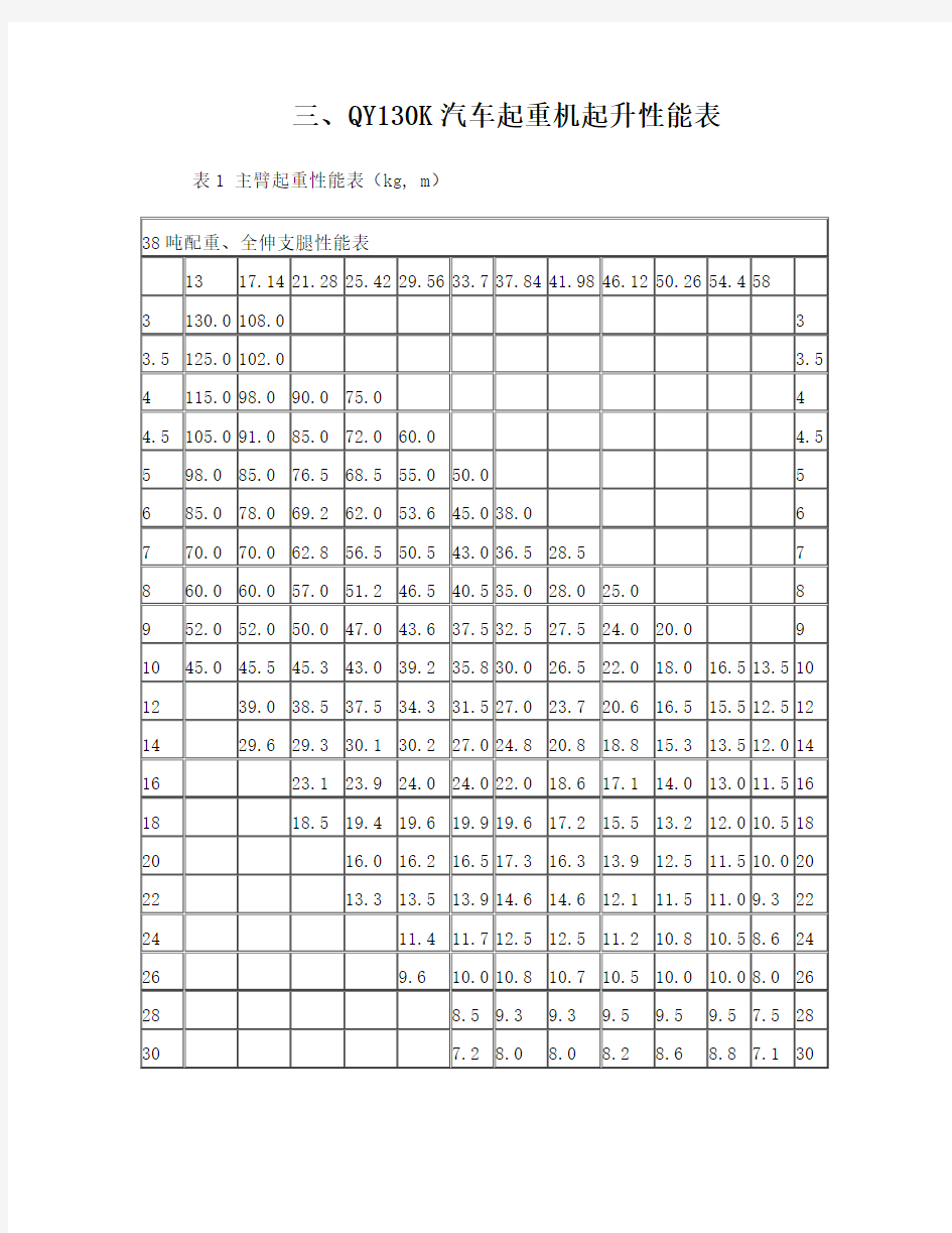 徐工130t汽车吊性能参数表