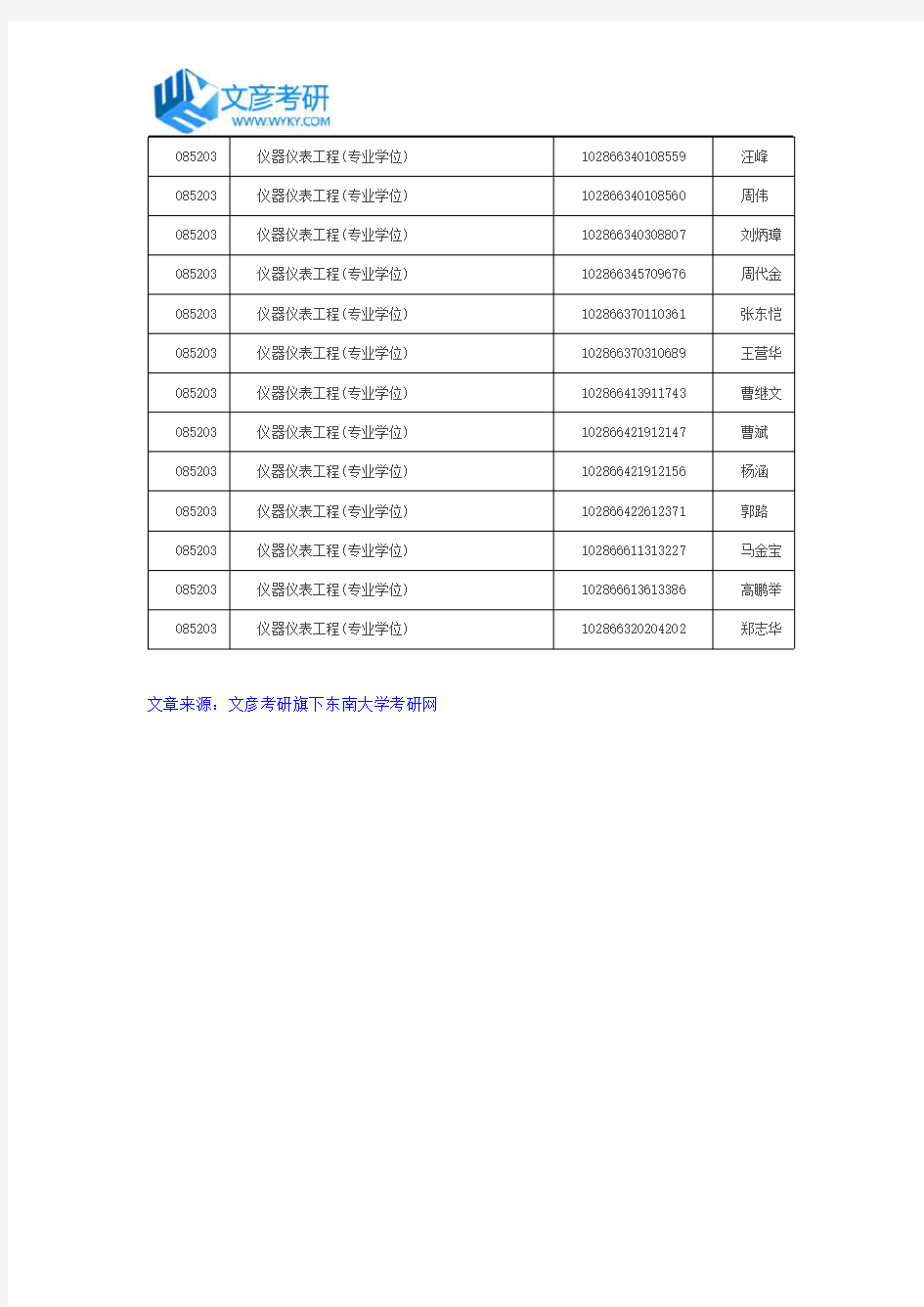 东南大学2016年统考硕仪器仪表工程(专业学位)拟录取名单公示