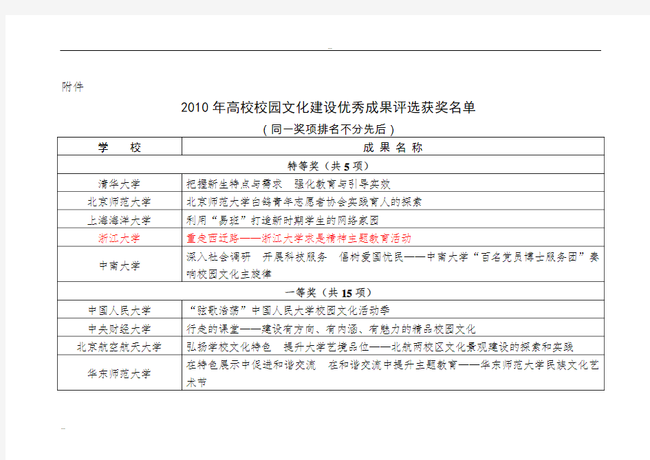 全国校园文化品牌